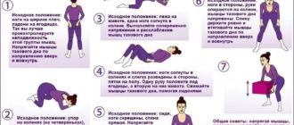 Упражнения Кегеля для женщин